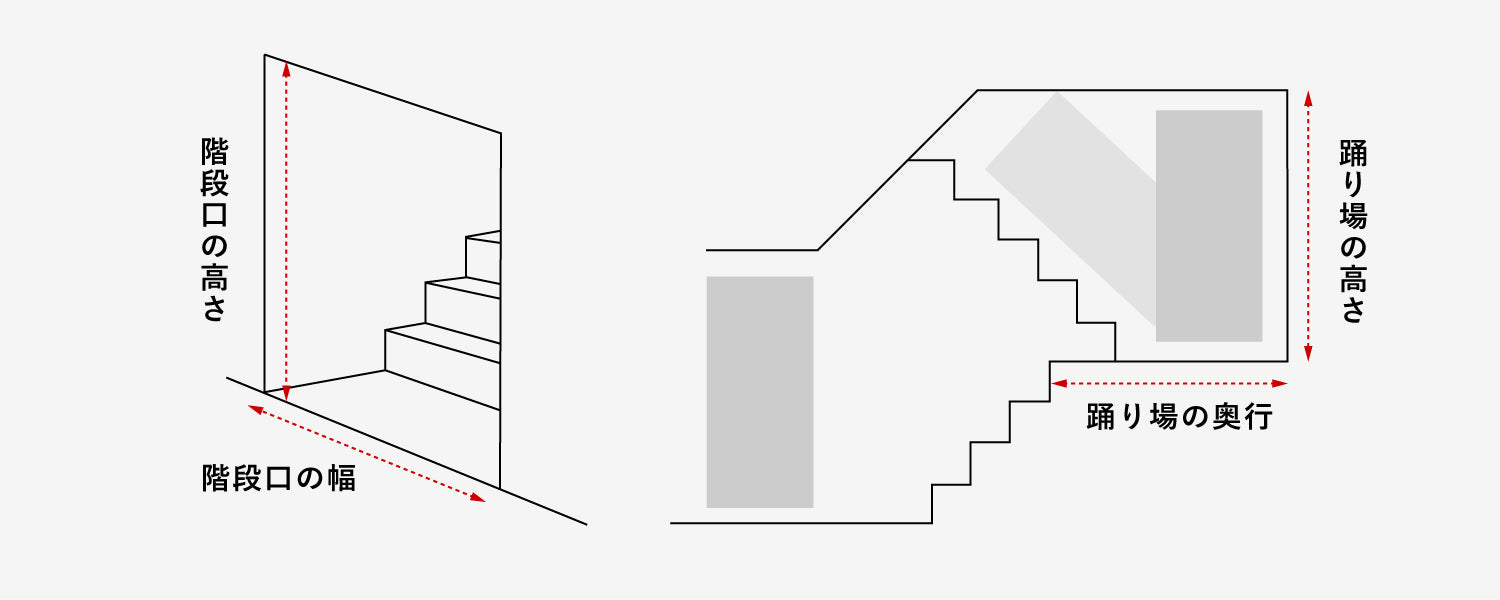 搬入経路のご確認 – Cofel(コフェル)